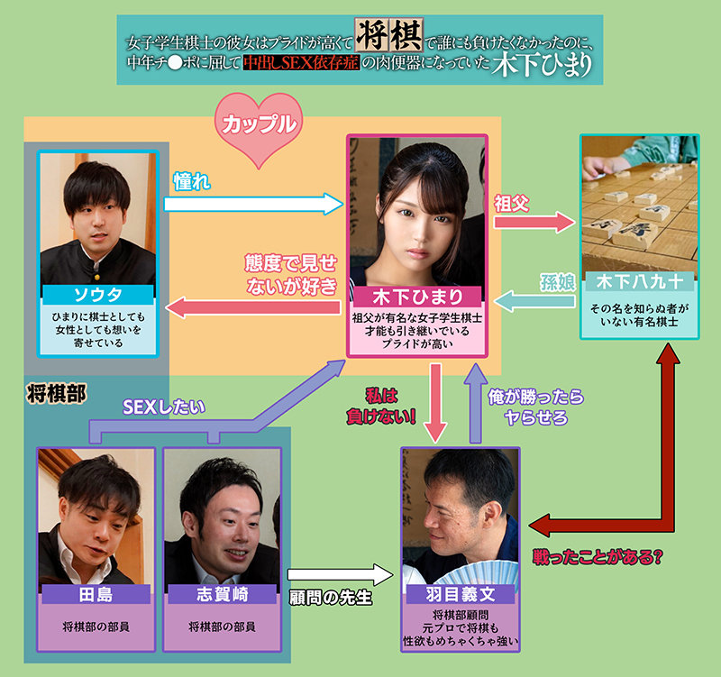 (mkon00063)[MKON-063]女子学生棋士の彼女はプライドが高くて将棋で誰にも負けたくなかったのに、中年チ●ポに屈して中出しSEX依存症の肉便器になっていた 木下ひまり ダウンロード sample_big