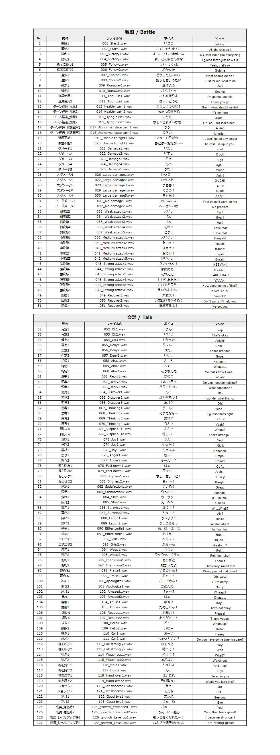 サンプル画像1:Japanese Anime Voices:Female Character Series Vol.1(ボイスレック) [d_153385]