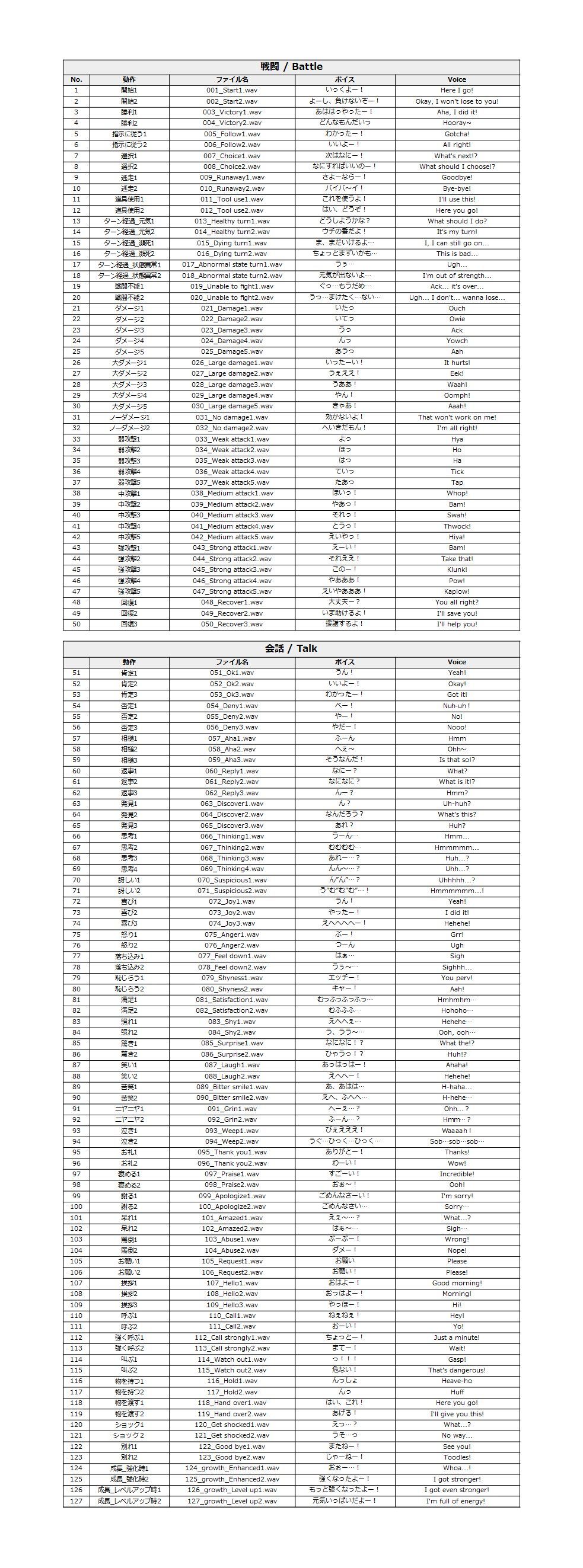 サンプル画像1:Japanese Anime Voices:Female Character Series Vol.2(ボイスレック) [d_153561]