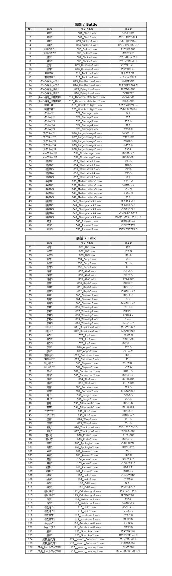 サンプル画像1:Japanese Anime Voices:Female Character Series Vol.3(ボイスレック) [d_153562]