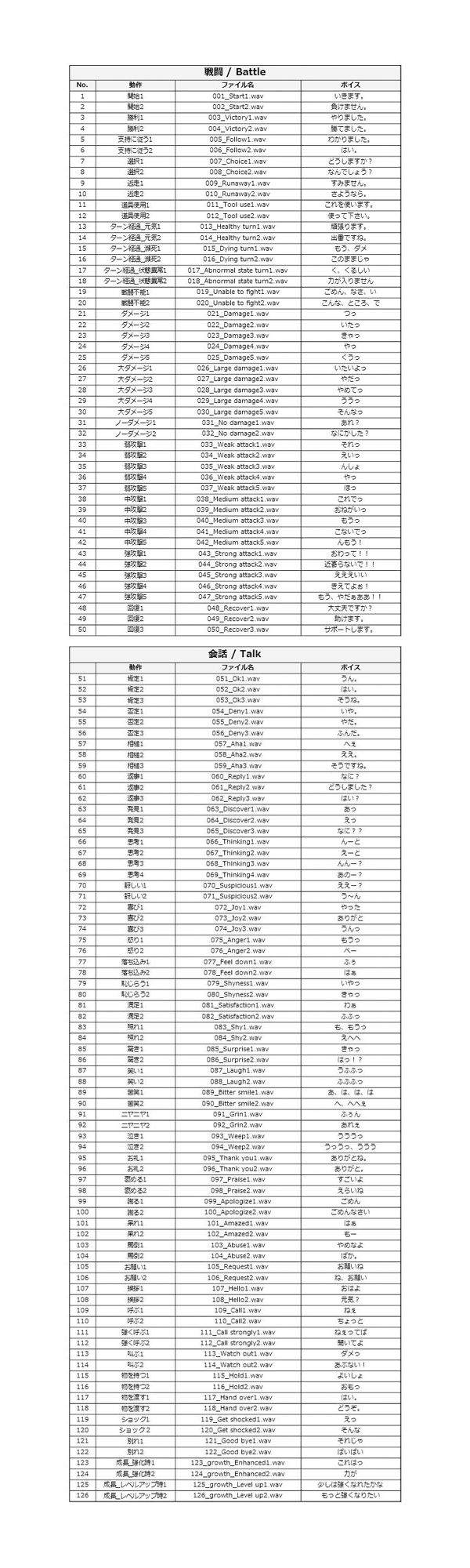 サンプル画像1:Japanese Anime Voices:Female Character Series Vol.4(ボイスレック) [d_153563]