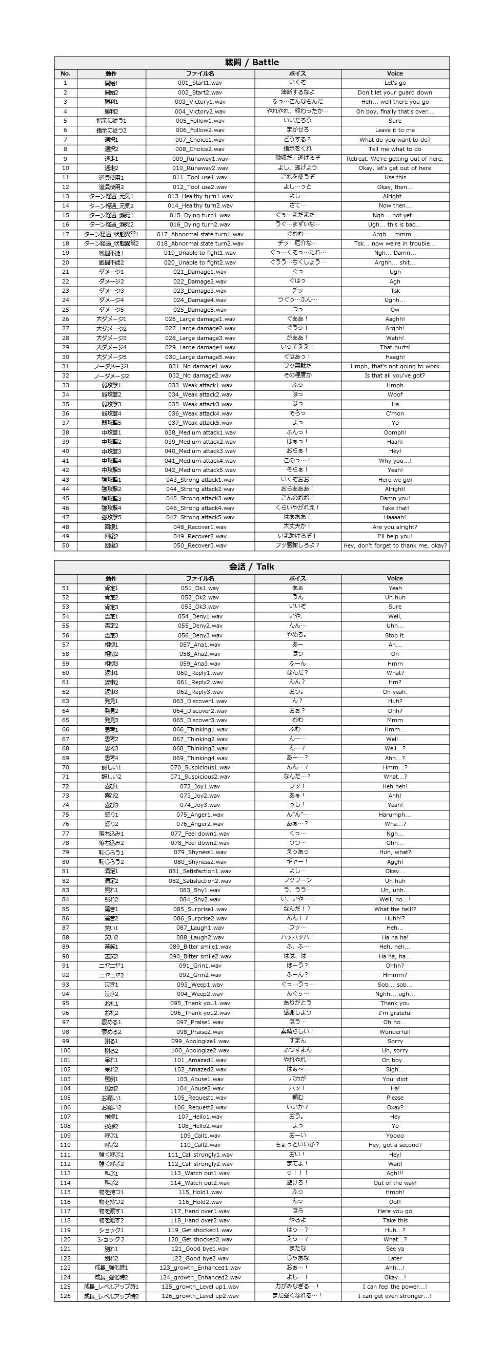 サンプル画像2:Japanese Anime Voices:Male Character Series Vol.1(ボイスレック) [d_153564]