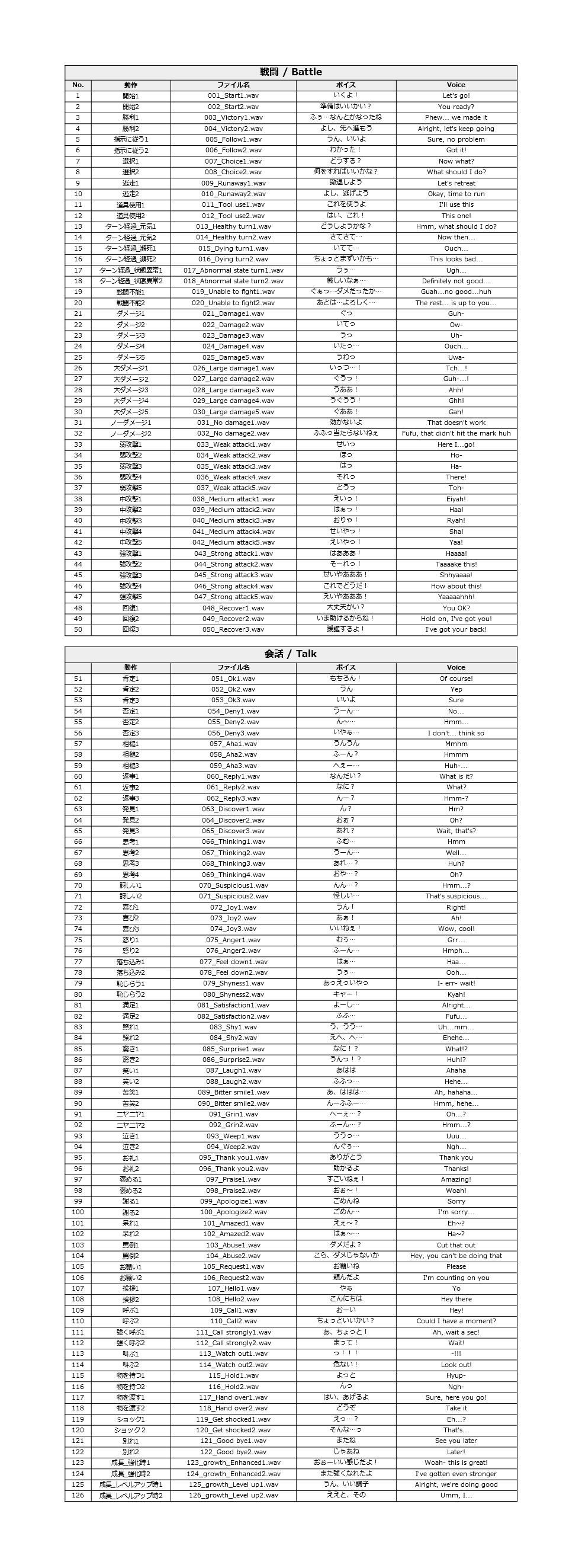 サンプル画像1:Japanese Anime Voices:Male Character Series Vol.2(ボイスレック) [d_153565]