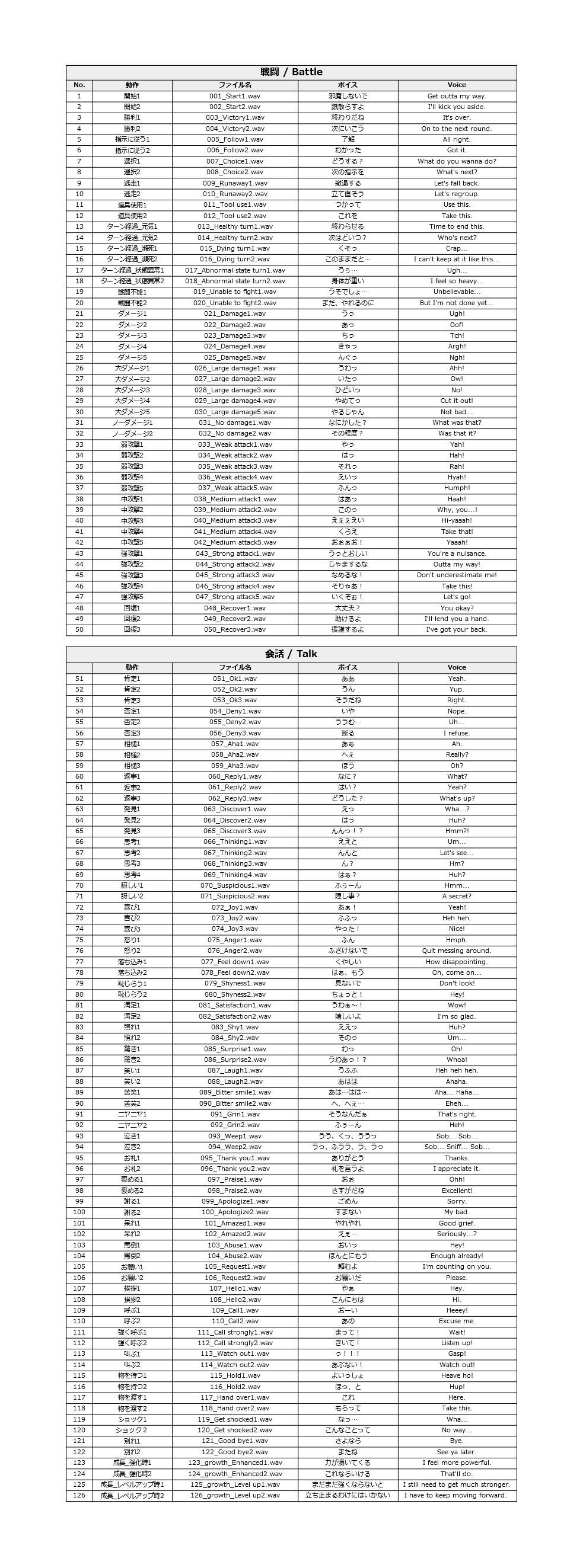 サンプル画像1:Japanese Anime Voices:Female Character Series Vol.5(ボイスレック) [d_156012]