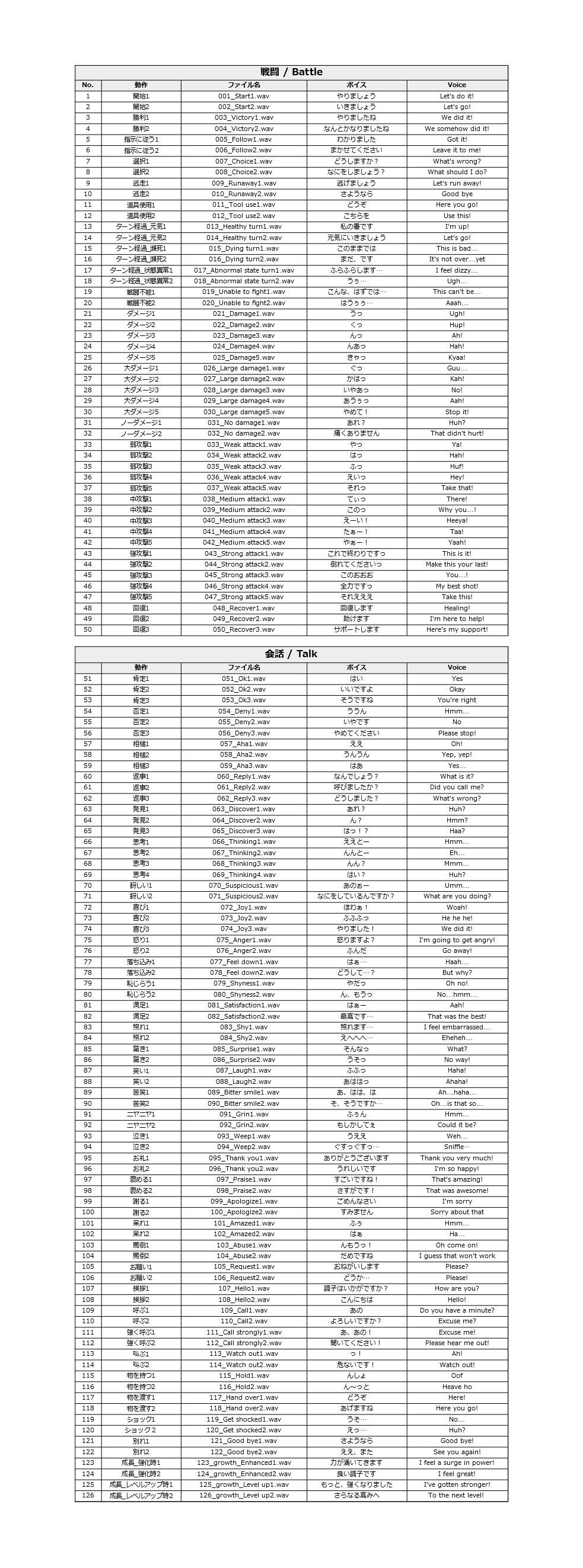 サンプル画像1:Japanese Anime Voices:Female Character Series Vol.6(ボイスレック) [d_156350]