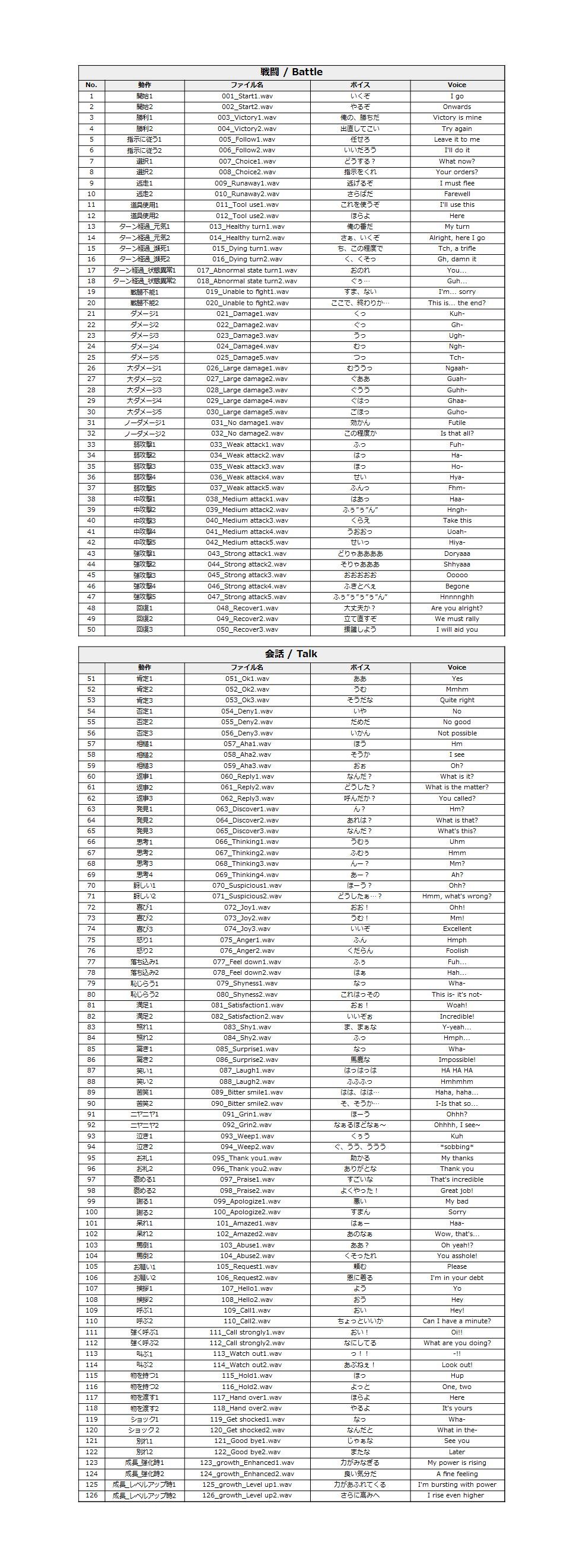 サンプル画像1:Japanese Anime Voices:Male Character Series Vol.3(ボイスレック) [d_157067]