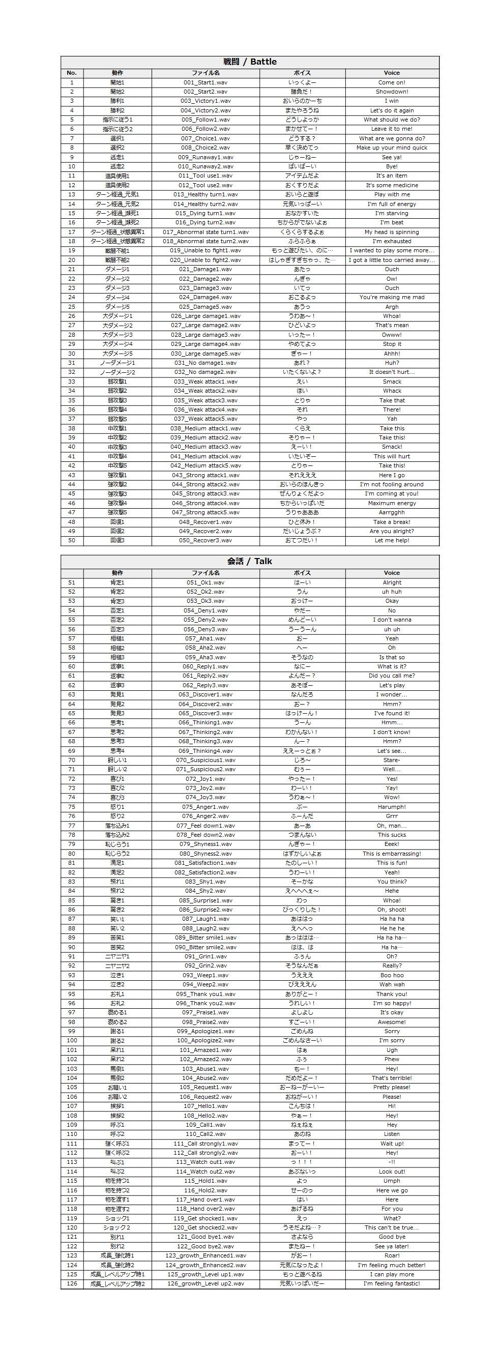 サンプル画像2:Japanese Anime Voices:Male Character Series Vol.4(ボイスレック) [d_157623]
