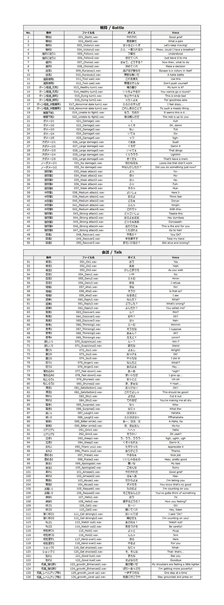 サンプル画像2:Japanese Anime Voices:Male Character Series Vol.5(ボイスレック) [d_158662]