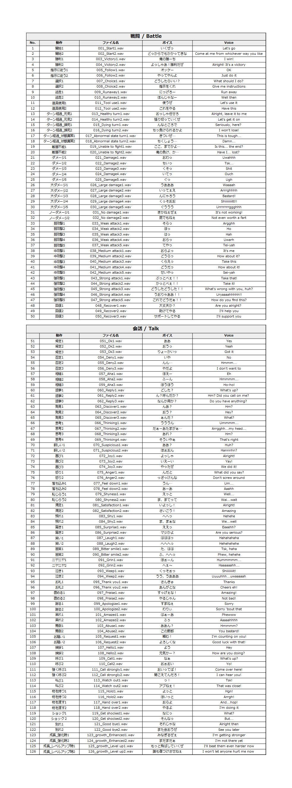 サンプル画像2:Japanese Anime Voices:Male Character Series Vol.6(ボイスレック) [d_158783]