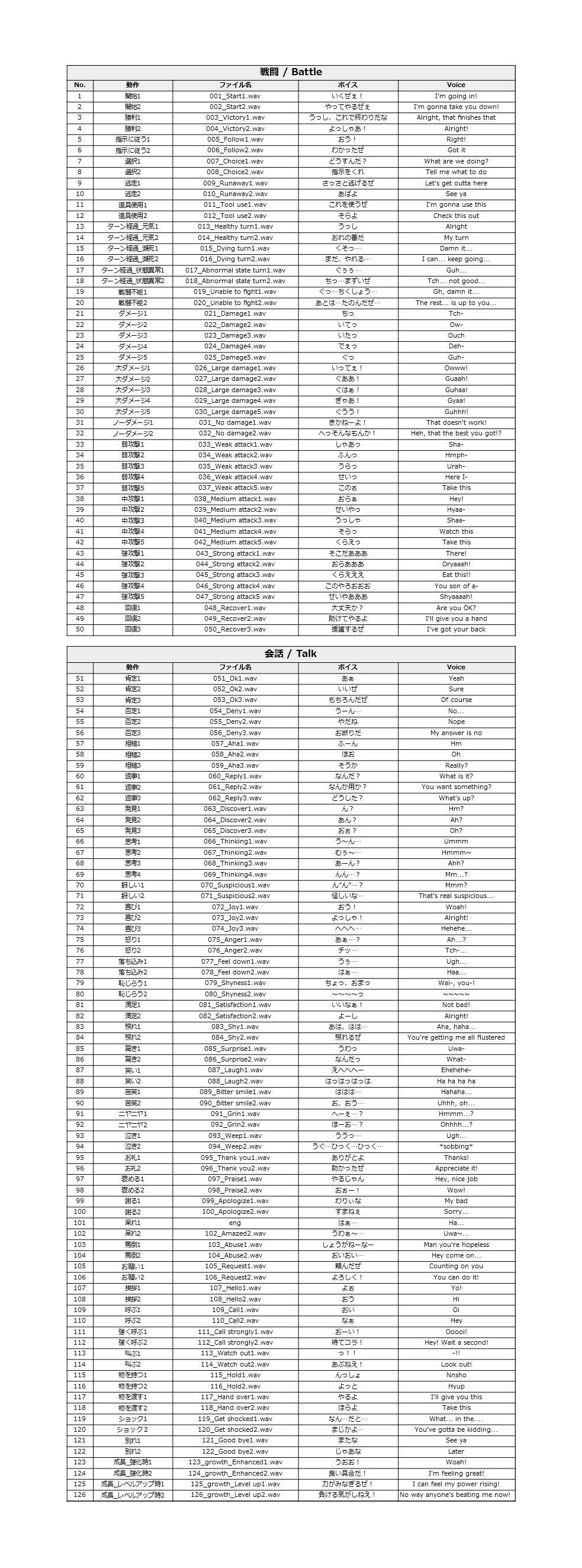 サンプル画像2:Japanese Anime Voices:Male Character Series Vol.7(ボイスレック) [d_159474]
