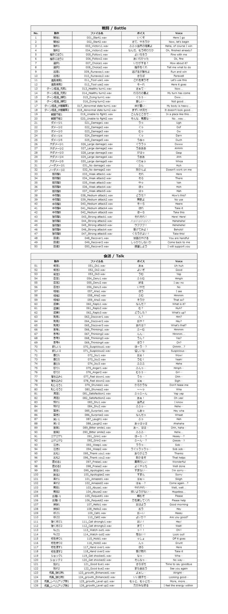 サンプル画像2:Japanese Anime Voices:Female Character Series Vol.7(ボイスレック) [d_160371]