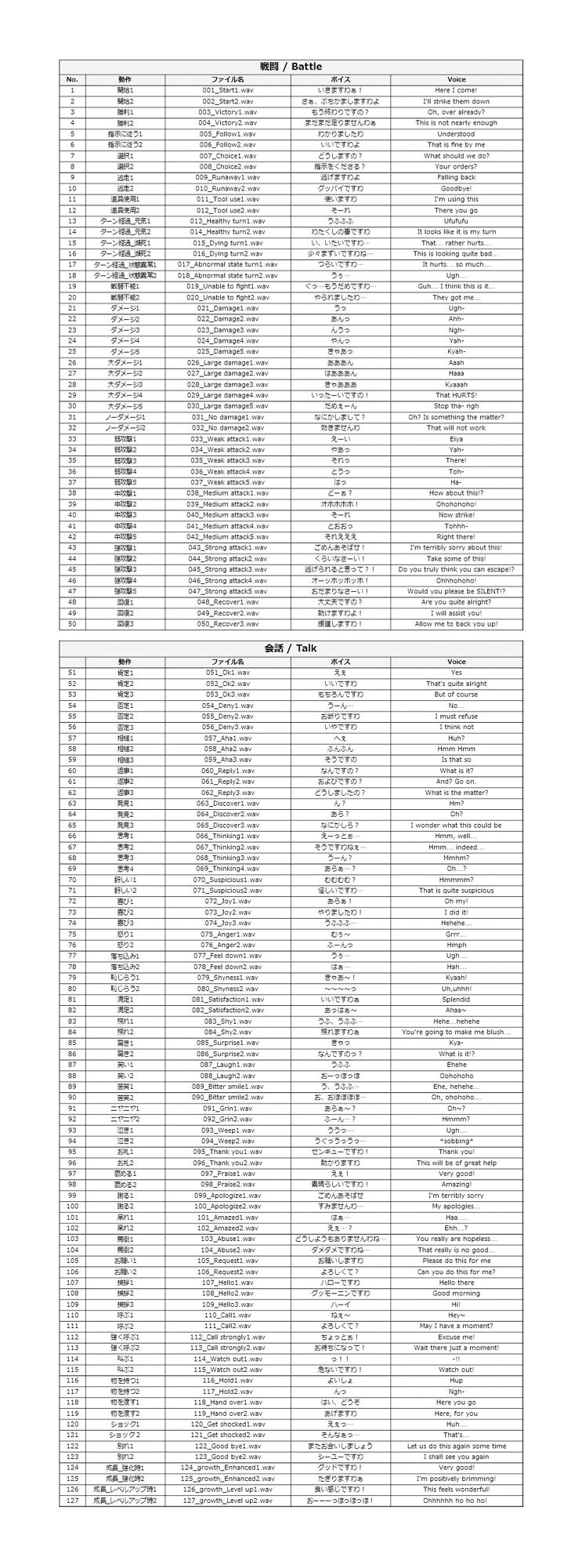 サンプル画像2:Japanese Anime Voices:Female Character Series Vol.8(ボイスレック) [d_160372]