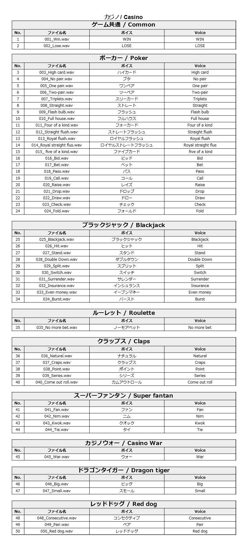 サンプル画像1:Japanese Anime Voices:Male Casino Series Vol.1(ボイスレック) [d_161526]