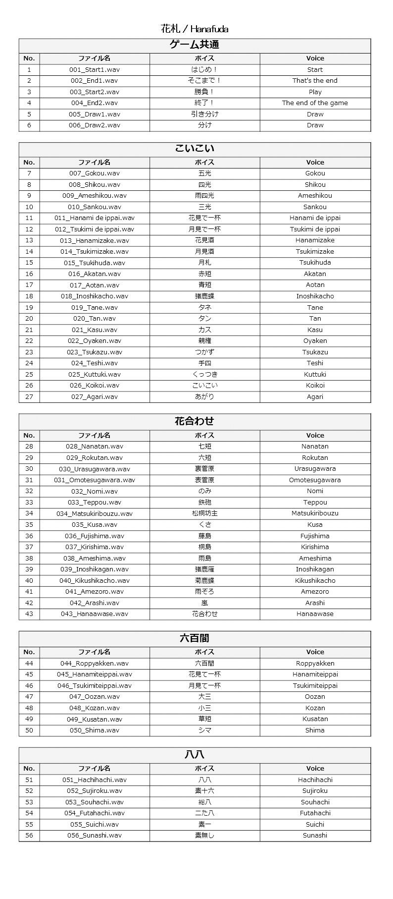 サンプル画像1:Japanese Anime Voices:Female Hanafuda Series Vol.1(ボイスレック) [d_162519]