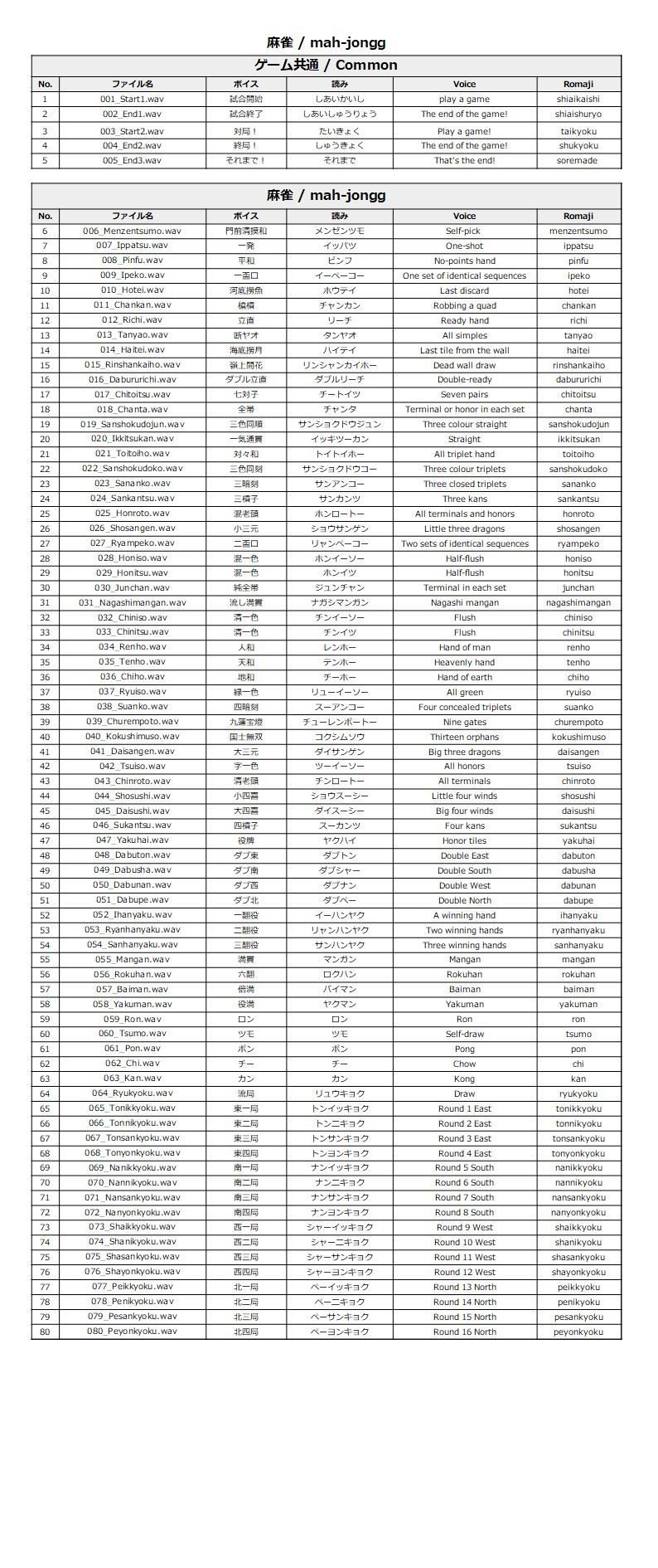 サンプル画像1:Japanese Anime Voices:Male Mahjongg Series Vol.1(ボイスレック) [d_164963]