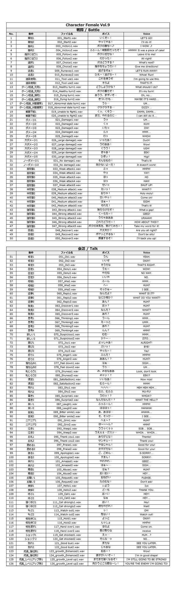 サンプル画像1:Japanese Anime Voices:Female Character Series Vol.9(ボイスレック) [d_164965]