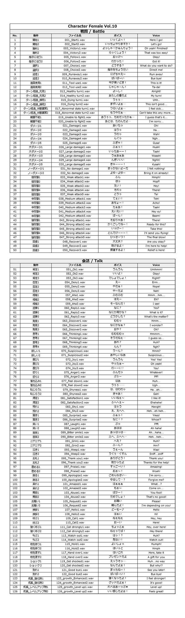 サンプル画像1:Japanese Anime Voices:Female Character Series Vol.10(ボイスレック) [d_164966]