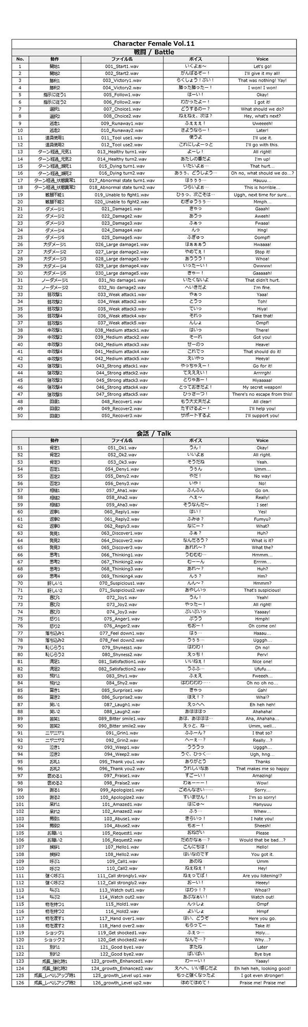 サンプル画像1:Japanese Anime Voices:Female Character Series Vol.11(ボイスレック) [d_164968]