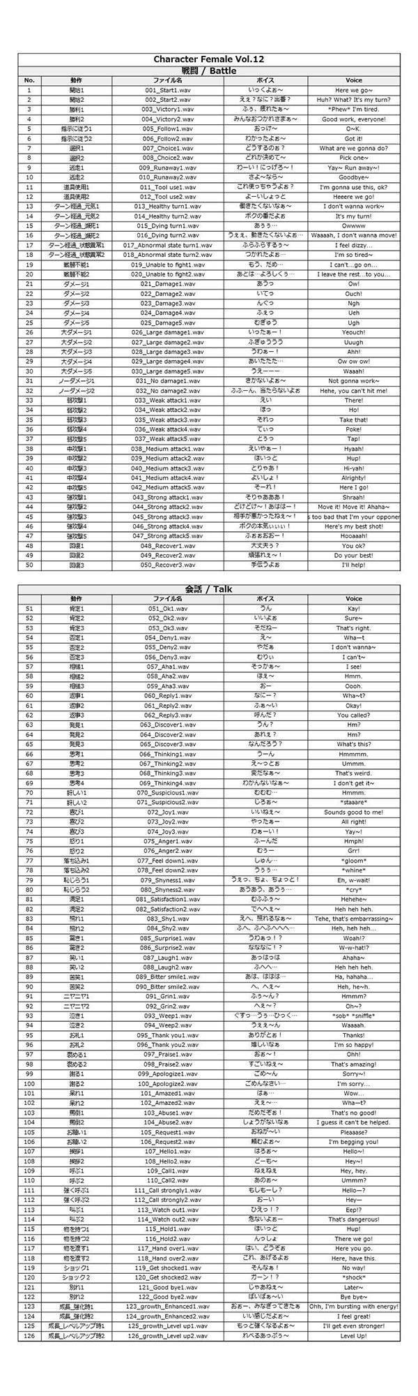 サンプル画像1:Japanese Anime Voices:Female Character Series Vol.12(ボイスレック) [d_164969]