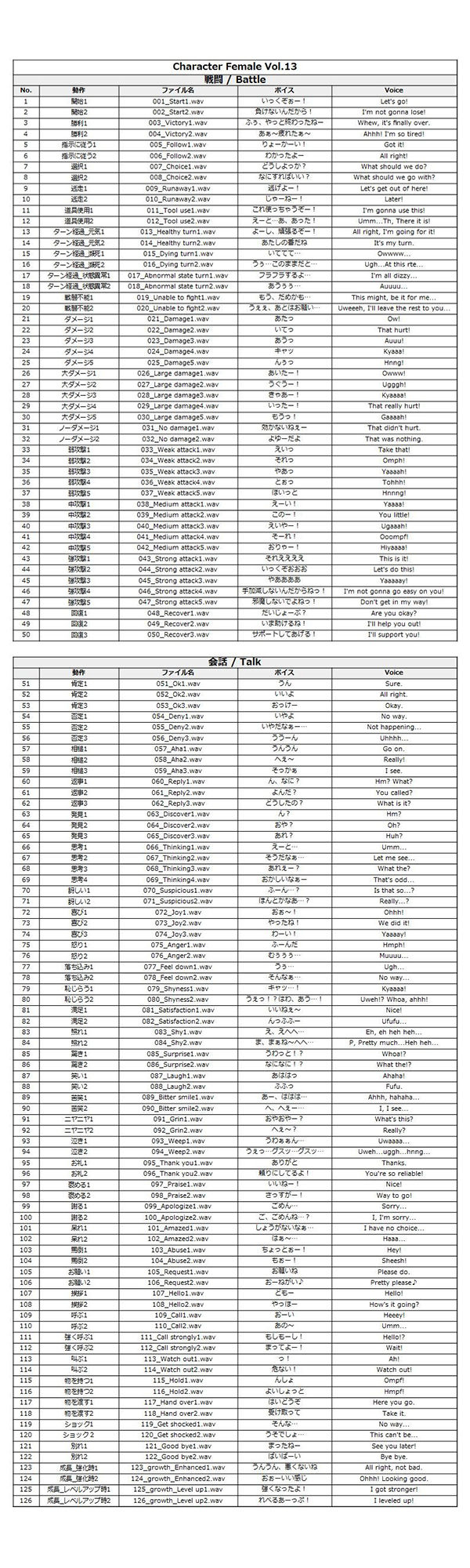 サンプル画像1:Japanese Anime Voices:Female Character Series Vol.13(ボイスレック) [d_164970]