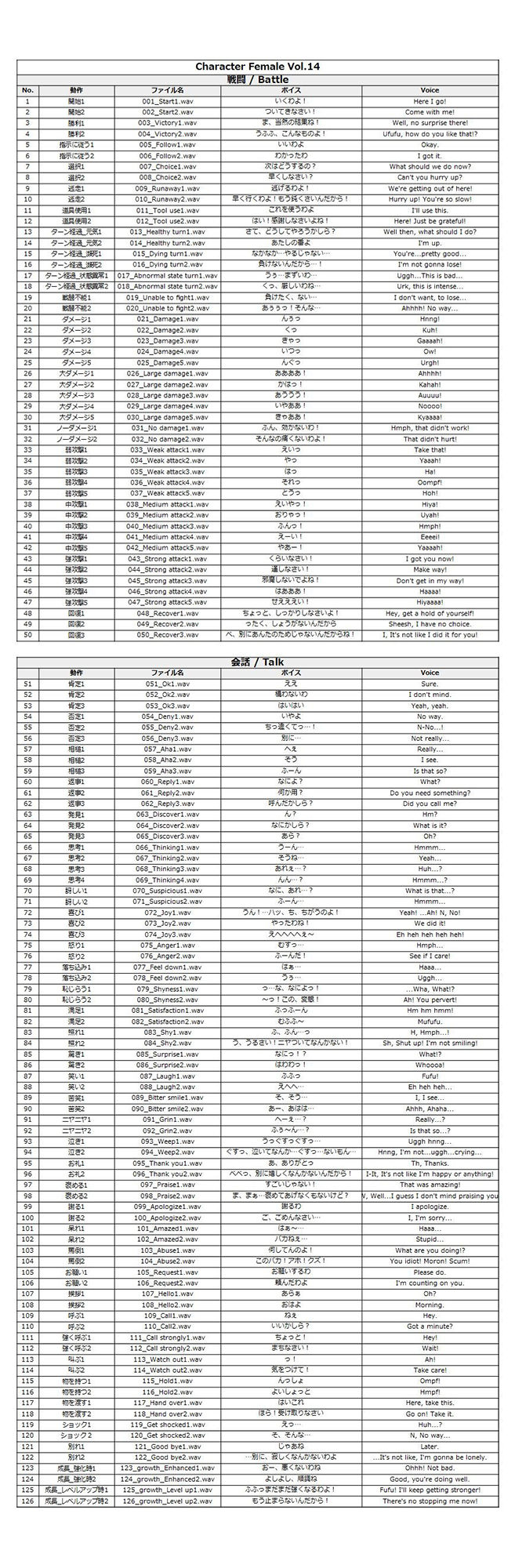 サンプル画像1:Japanese Anime Voices:Female Character Series Vol.14(ボイスレック) [d_164971]