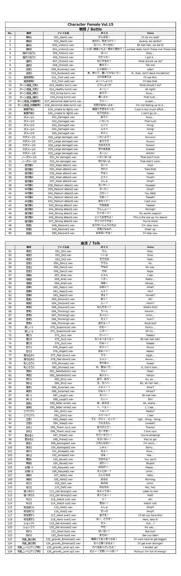 サンプル画像1:Japanese Anime Voices:Female Character Series Vol.15(ボイスレック) [d_164972]