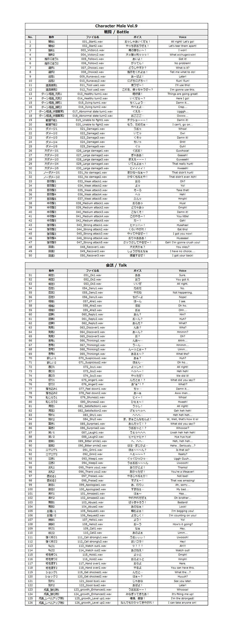 サンプル画像1:Japanese Anime Voices:Male Character Series Vol.9(ボイスレック) [d_164973]