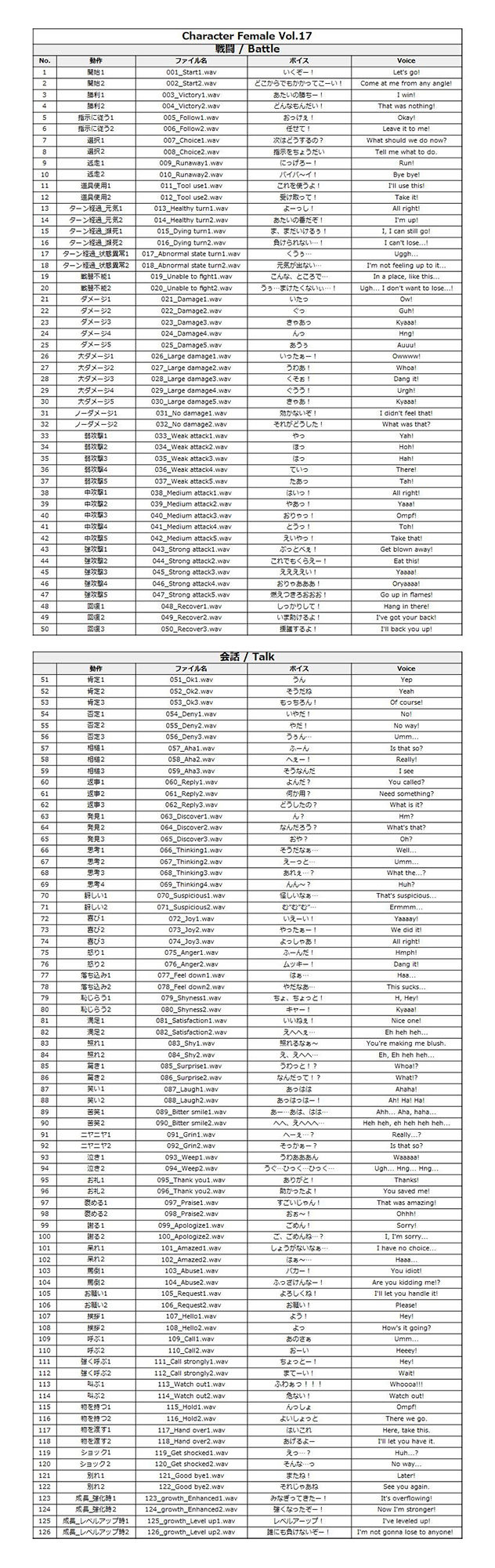 サンプル画像1:Japanese Anime Voices:Female Character Series Vol.17(ボイスレック) [d_170380]