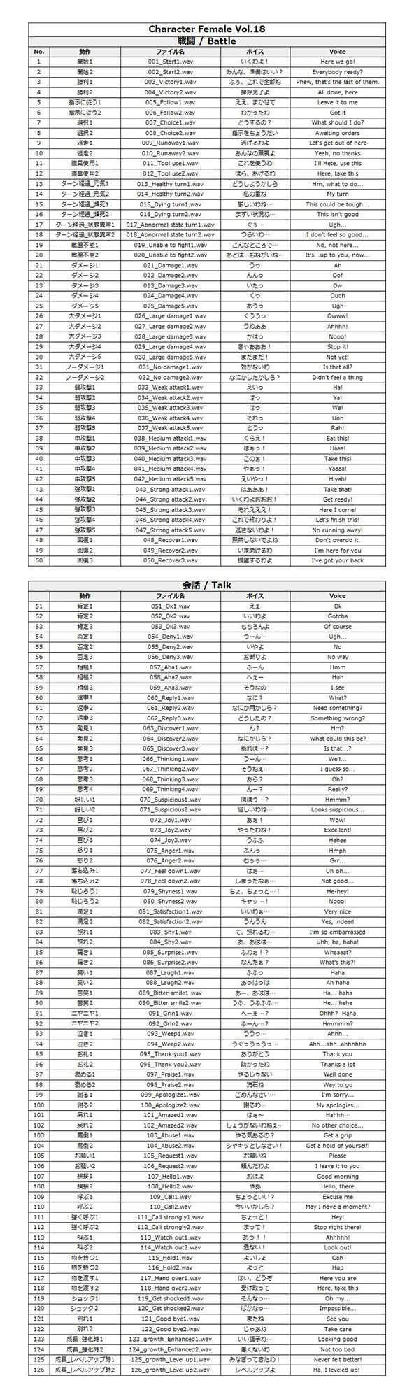 サンプル画像1:Japanese Anime Voices:Female Character Series Vol.18(ボイスレック) [d_170381]