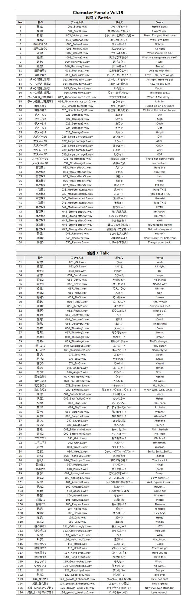 サンプル画像1:Japanese Anime Voices:Female Character Series Vol.19(ボイスレック) [d_170382]