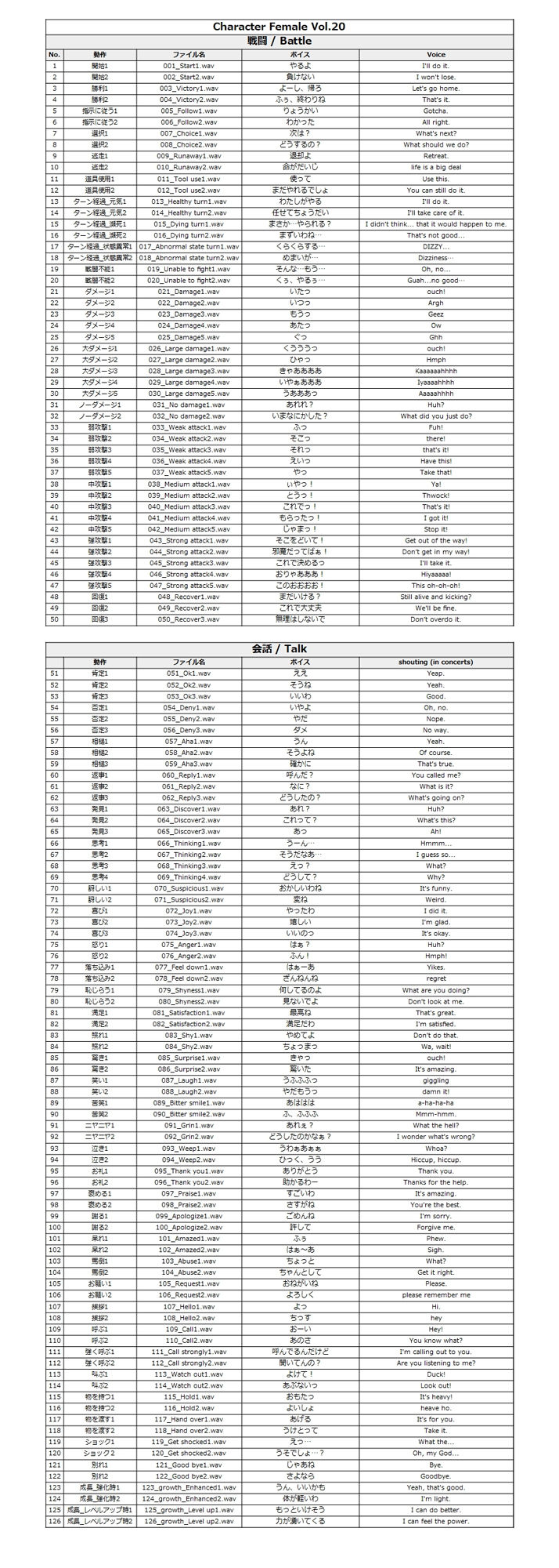 サンプル画像1:Japanese Anime Voices:Female Character Series Vol.20(ボイスレック) [d_179699]