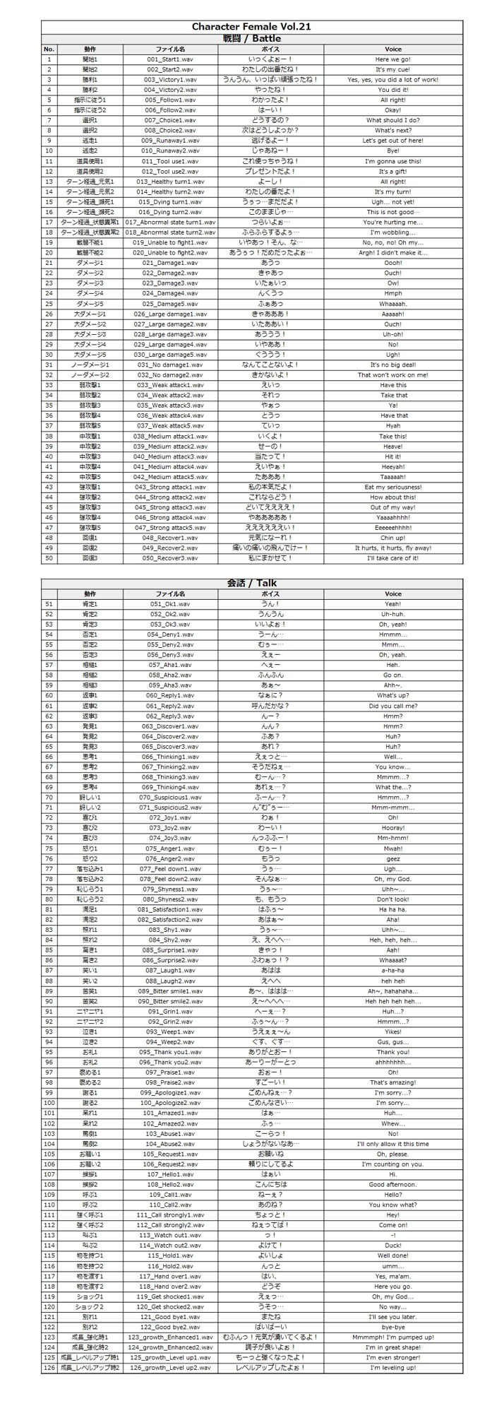 サンプル画像1:Japanese Anime Voices:Female Character Series Vol.21(ボイスレック) [d_179751]