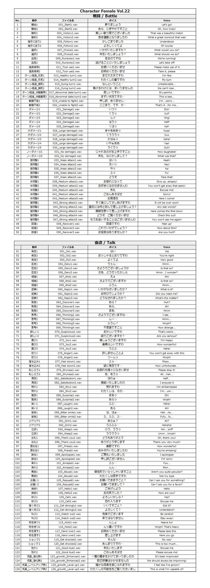 サンプル画像1:Japanese Anime Voices:Female Character Series Vol.22(ボイスレック) [d_179752]