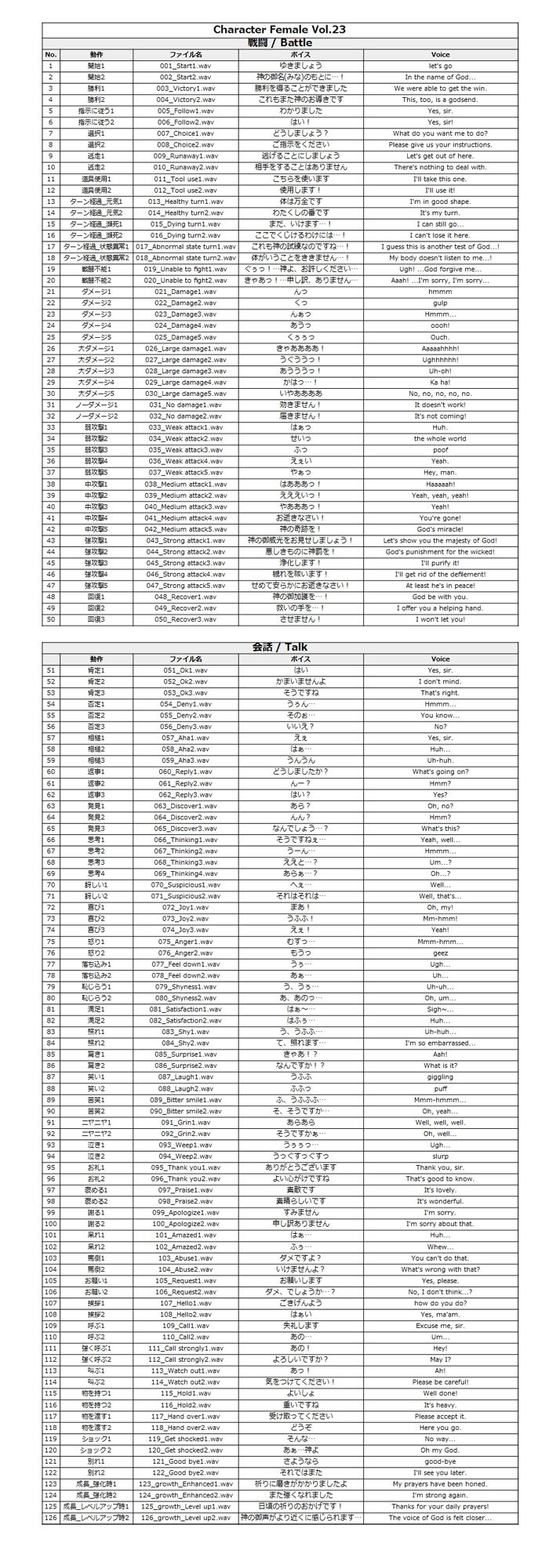 サンプル画像1:Japanese Anime Voices:Female Character Series Vol.23(ボイスレック) [d_179754]