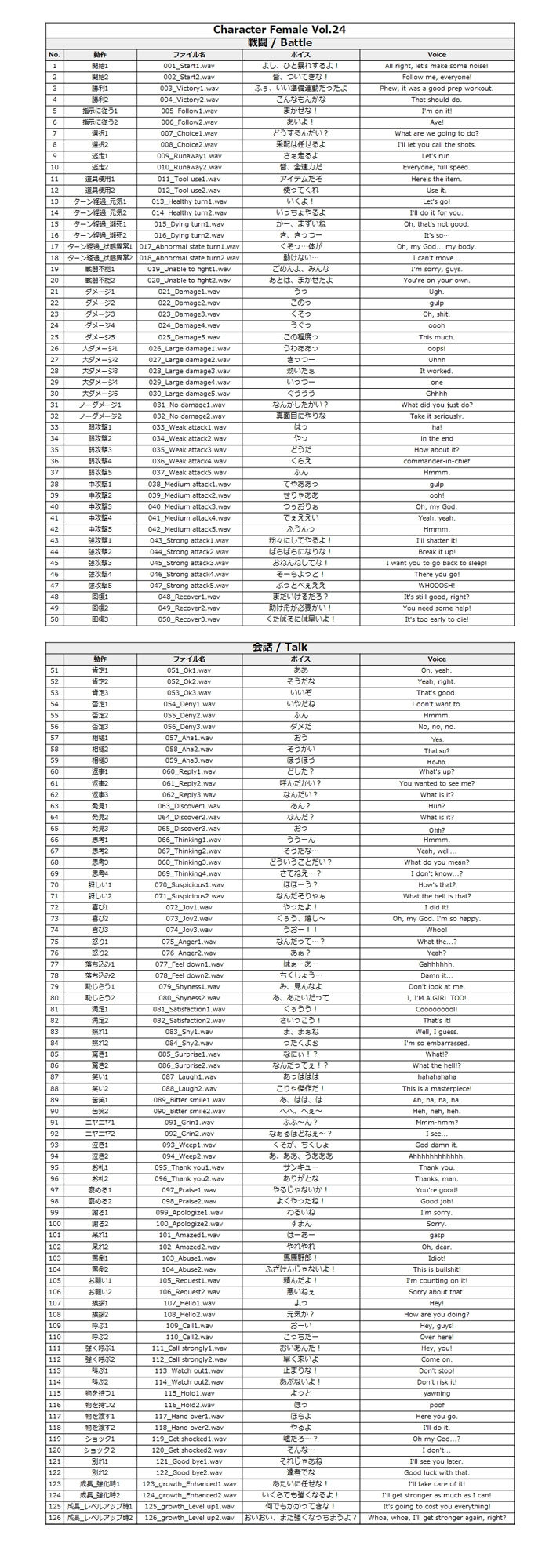 サンプル画像1:Japanese Anime Voices:Female Character Series Vol.24(ボイスレック) [d_179755]