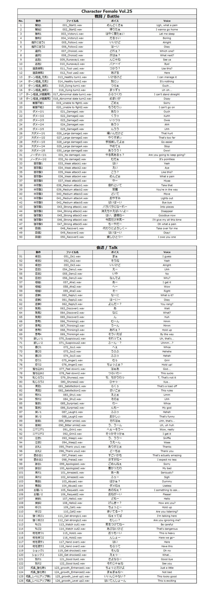 サンプル画像1:Japanese Anime Voices:Female Character Series Vol.25(ボイスレック) [d_179756]