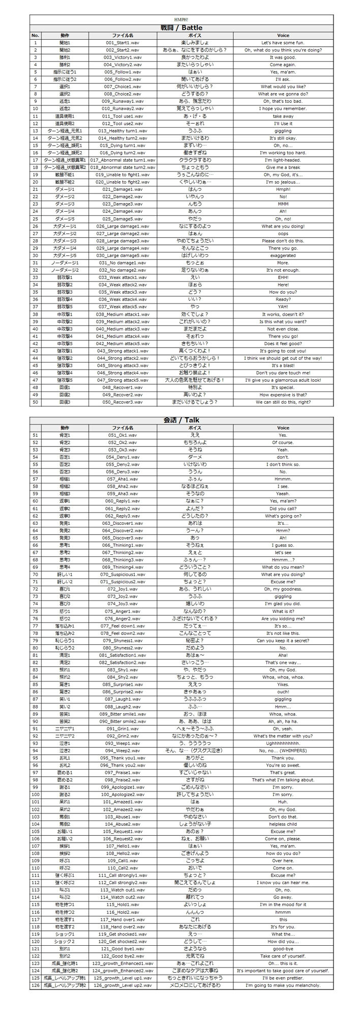 サンプル画像1:Japanese Anime Voices:Female Character Series Vol.26(ボイスレック) [d_179757]