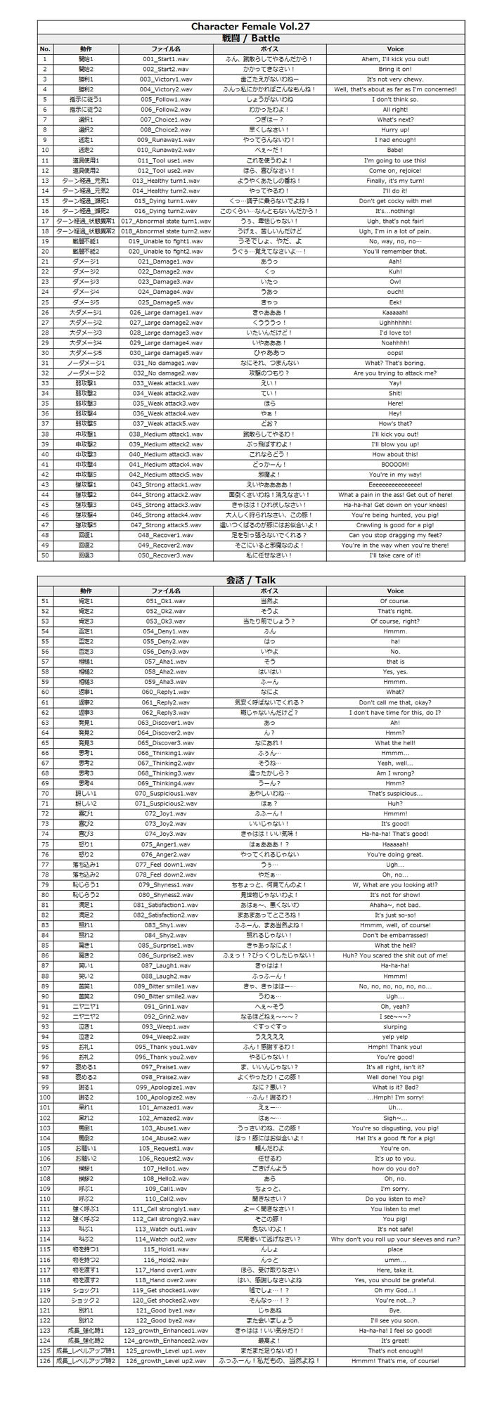 サンプル画像1:Japanese Anime Voices:Female Character Series Vol.27(ボイスレック) [d_179758]