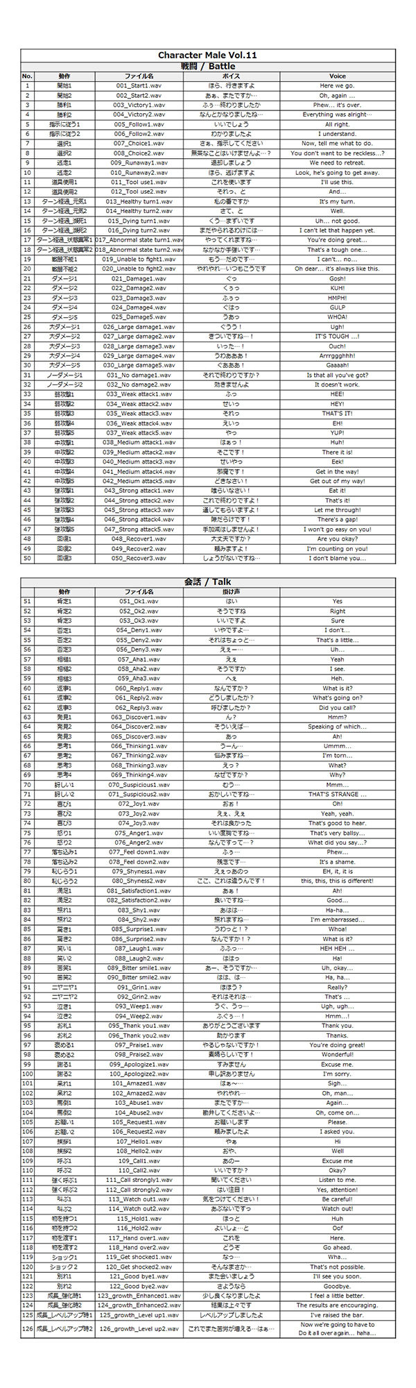 サンプル画像1:Japanese Anime Voices:Male Character Series Vol.11(ボイスレック) [d_184427]