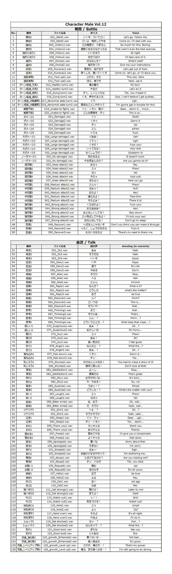 サンプル画像1:Japanese Anime Voices:Male Character Series Vol.12(ボイスレック) [d_184428]
