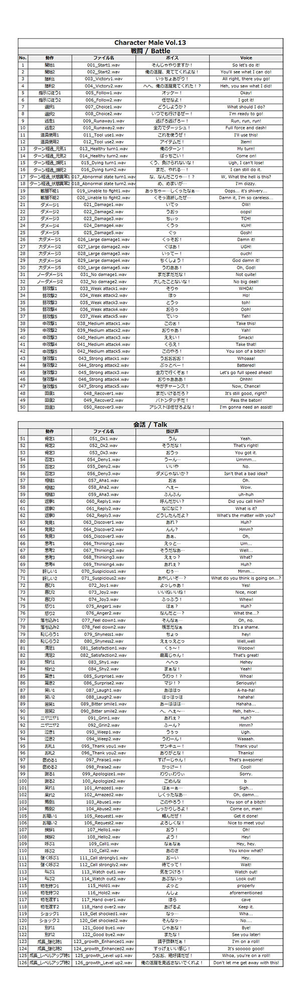 サンプル画像1:Japanese Anime Voices:Male Character Series Vol.13(ボイスレック) [d_184429]