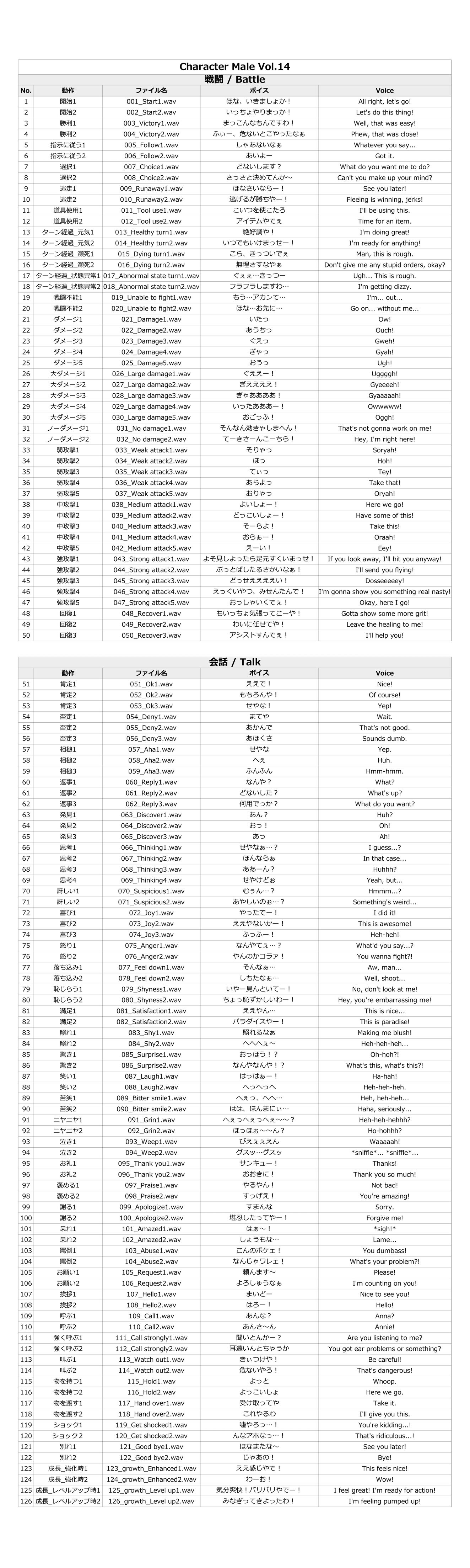 サンプル画像1:Japanese Anime Voices:Male Character Series Vol.14(ボイスレック) [d_191844]