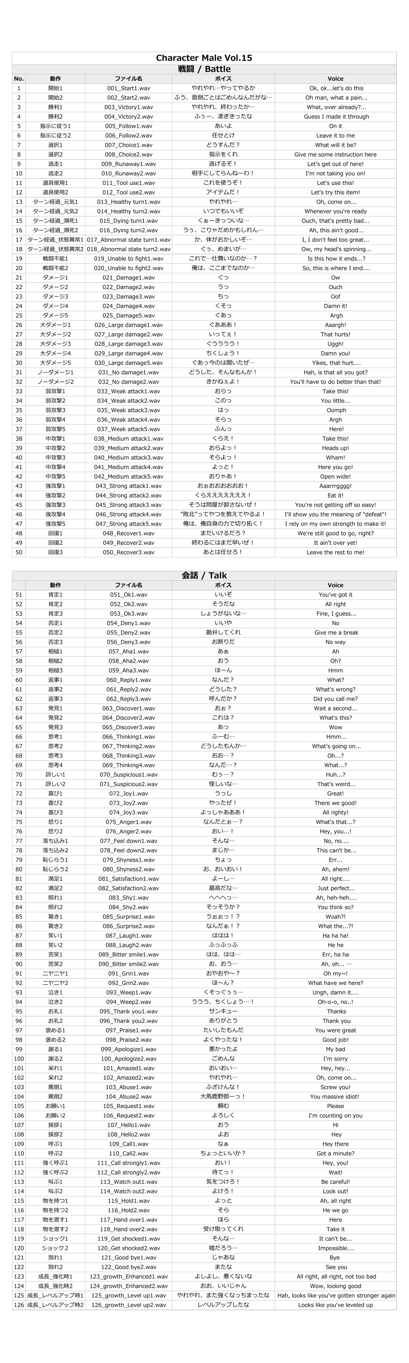 サンプル画像1:Japanese Anime Voices:Male Character Series Vol.15(ボイスレック) [d_191845]
