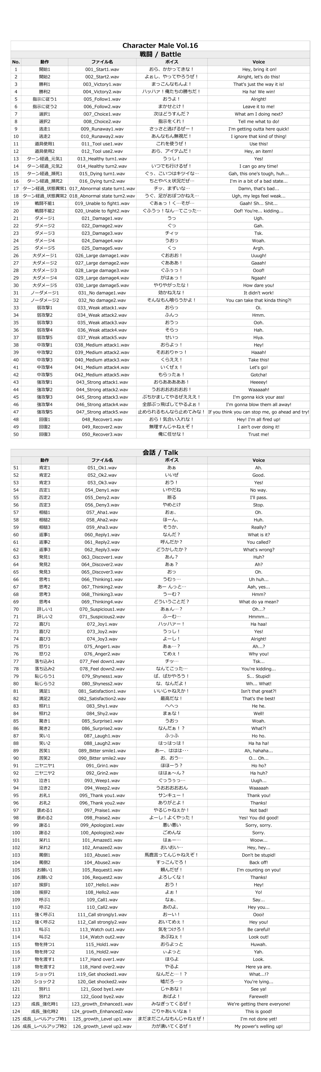 サンプル画像1:Japanese Anime Voices:Male Character Series Vol.16(ボイスレック) [d_191846]