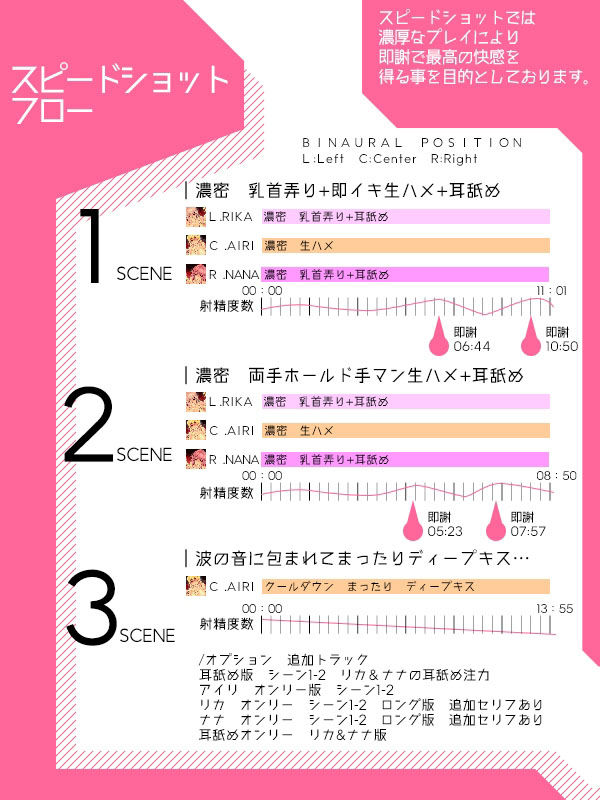 サンプル画像3:『爆速即イキ専門店 スピードショット』濃縮即イキ中出し音声 即射 耳舐め おほ声 CV:柚木朱莉 餅梨あむ(雷夢) [d_227890]