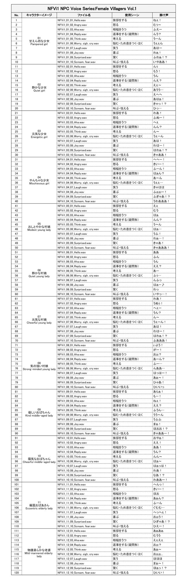 サンプル画像2:NFVi1:NPC Female Villagers Vol.1(ボイスレック) [d_231049]