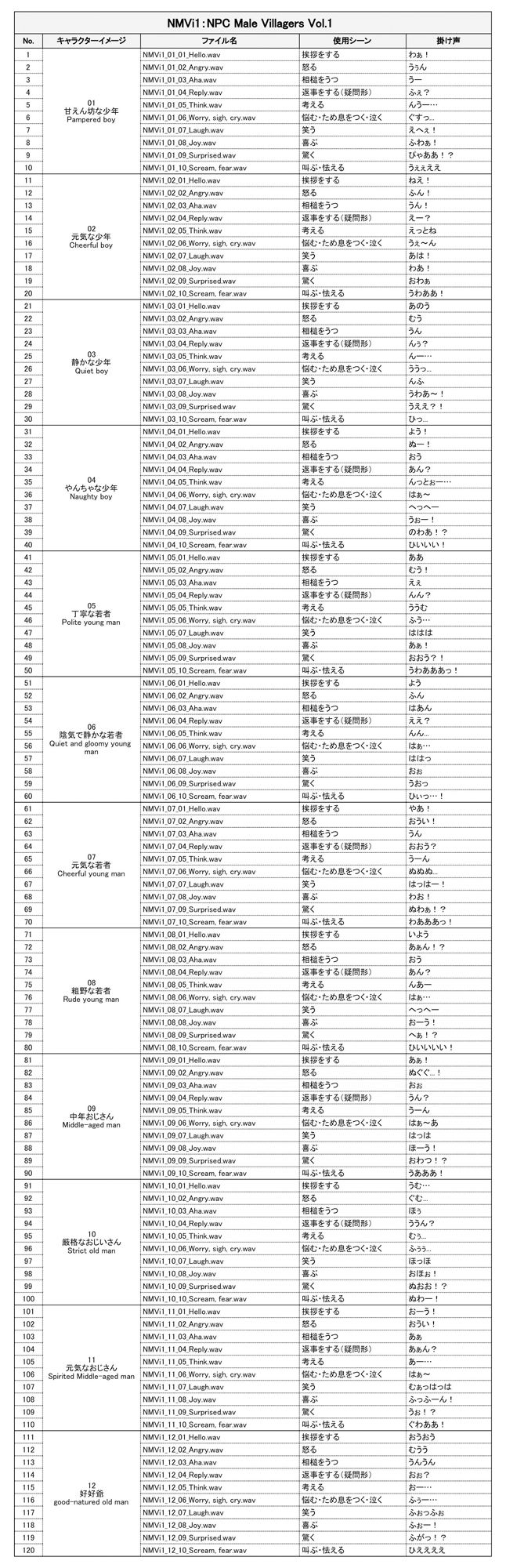 サンプル画像2:NMVi1:NPC Male Villagers Vol.1(ボイスレック) [d_231483]