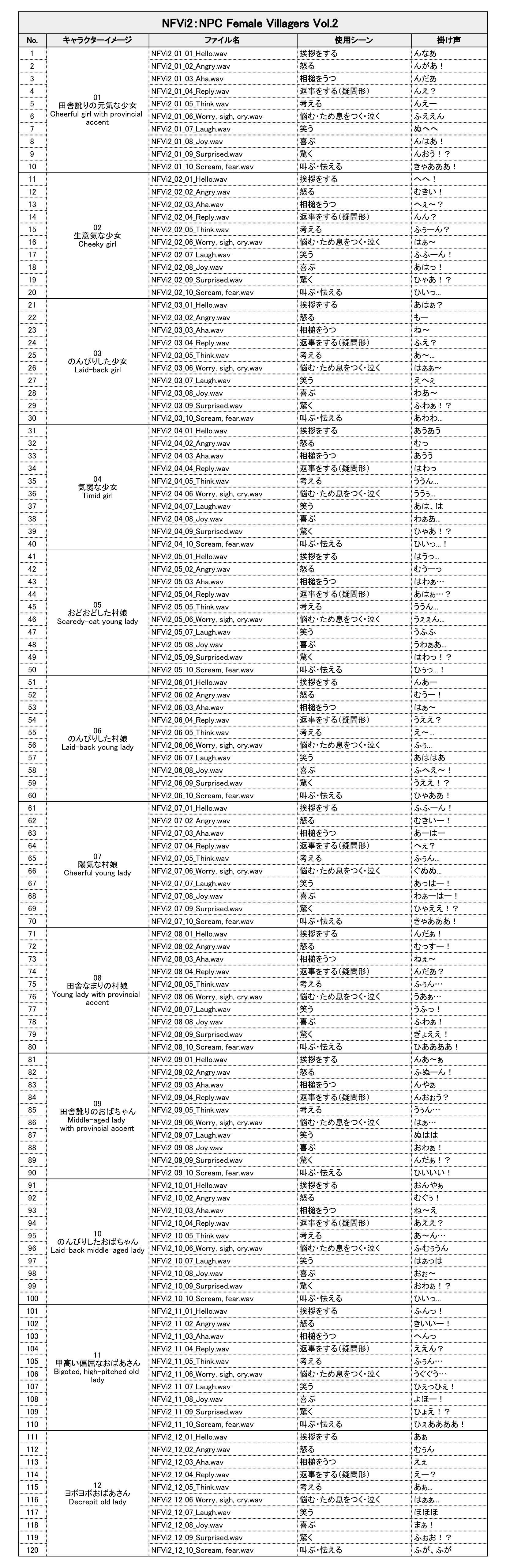 サンプル画像2:NFVi2:NPC Female Villagers Vol.2(ボイスレック) [d_231514]