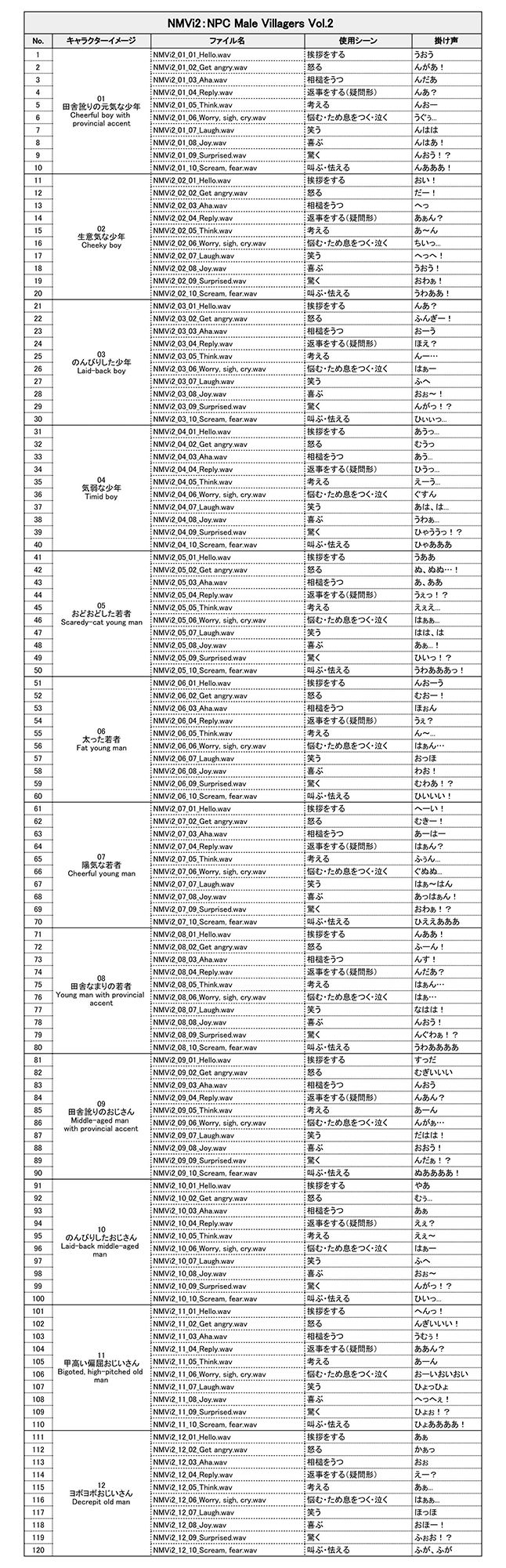 サンプル画像2:NMVi2:NPC Male Villagers Vol.2(ボイスレック) [d_232461]