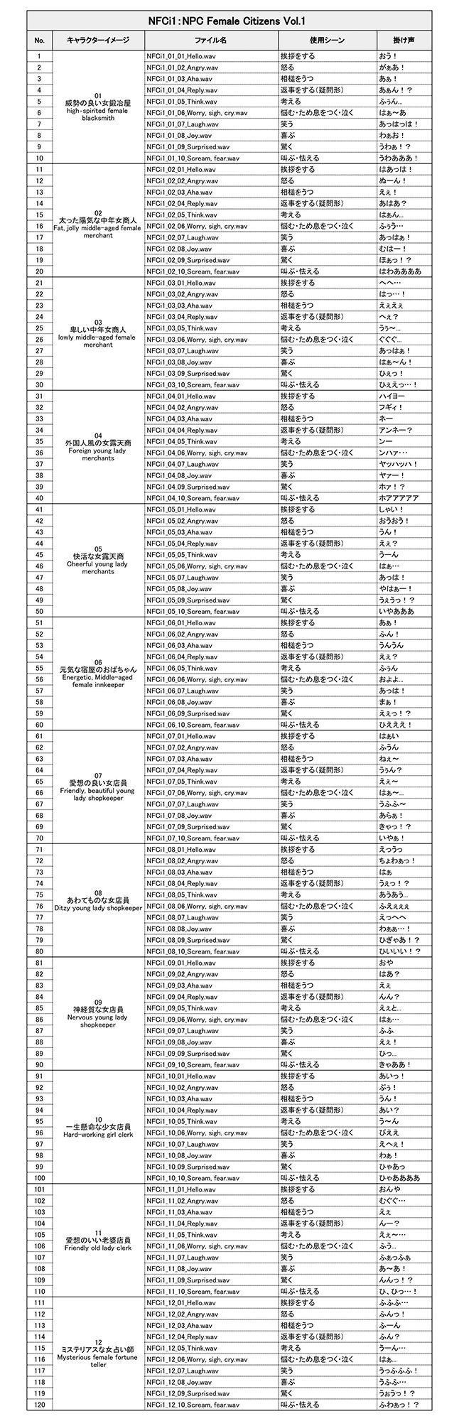 サンプル画像2:NFCi1:NPC Female Citizens Vol.1(ボイスレック) [d_232462]